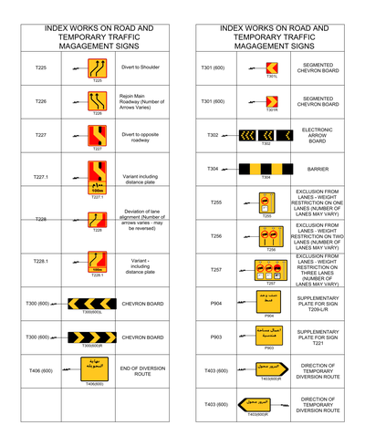Middle East Road Signs - Temporary Traffic Management and Diversions CAD block preview
