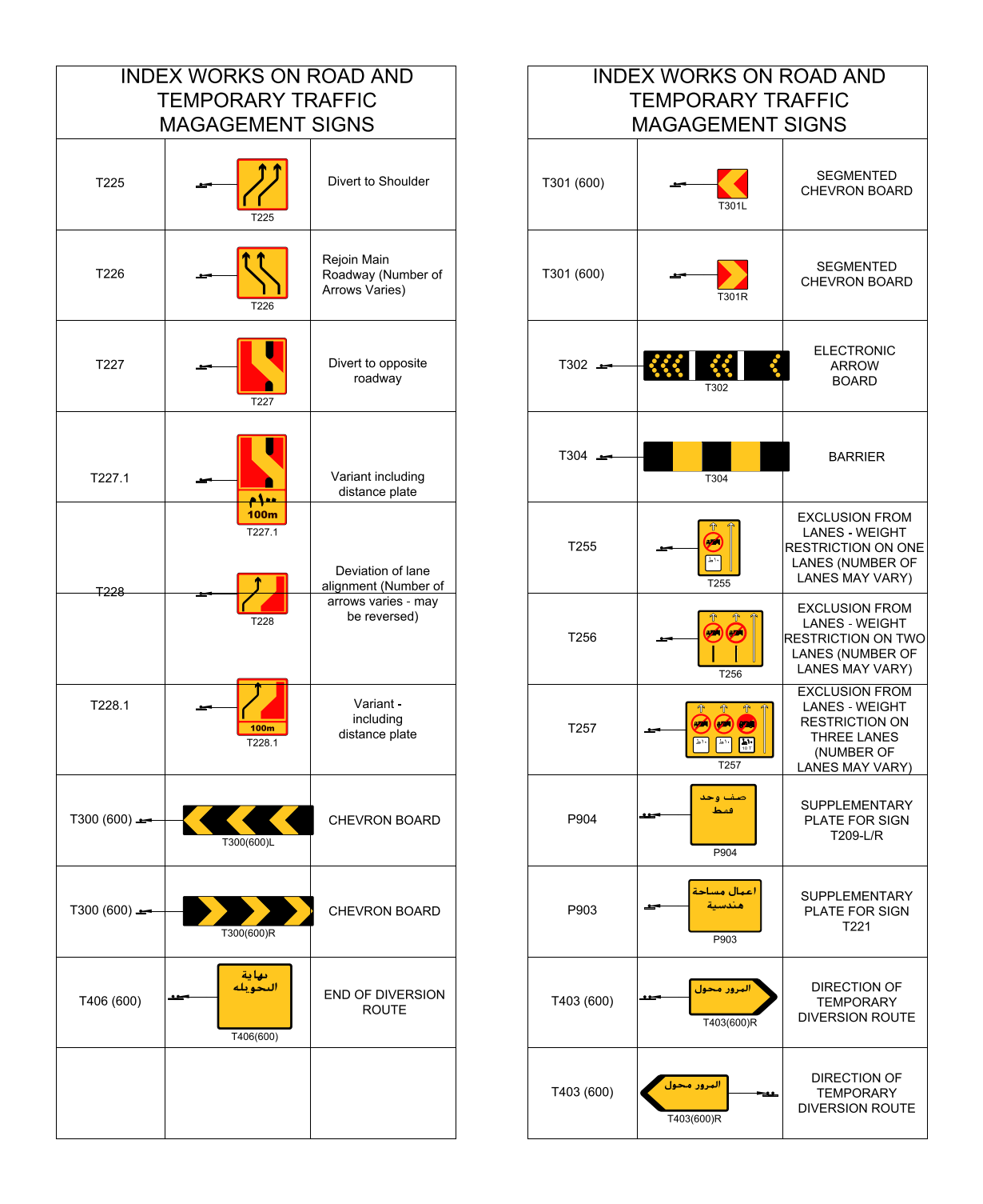 Middle East Road Signs - Temporary Traffic Management and Diversions – free CAD block preview