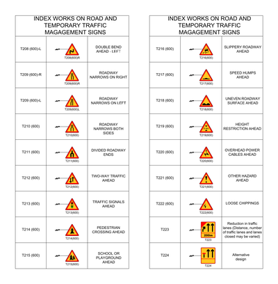 Middle East Road Signs - Temporary Warning Signs CAD block preview