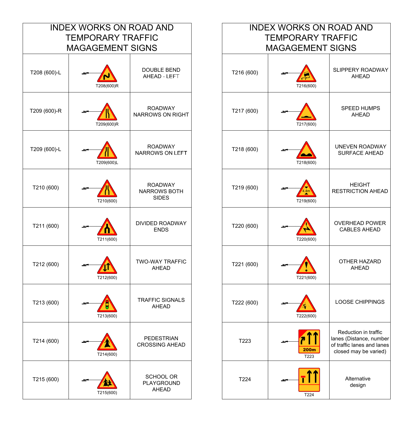 Middle East Road Signs - Temporary Warning Signs – free CAD block preview