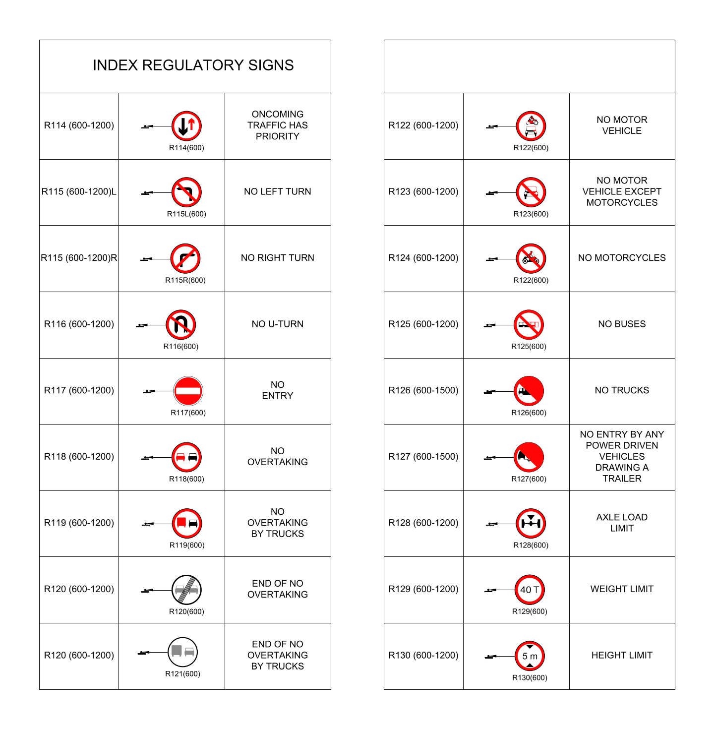 Middle East Road Signs - Vehicle Restriction Signs – free CAD block preview
