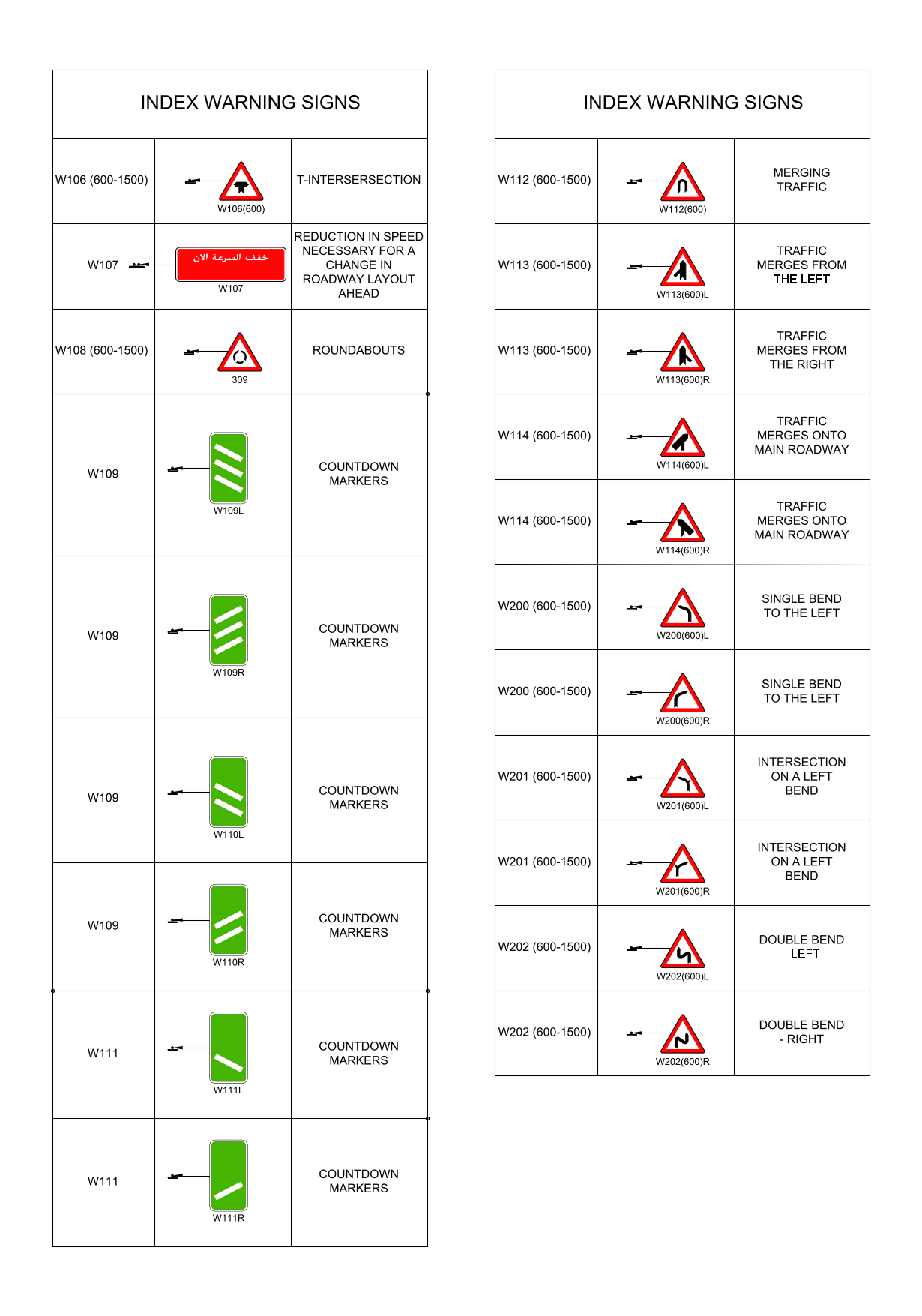Middle East Road Signs - Warning Signs and Countdown Markers – free CAD block preview