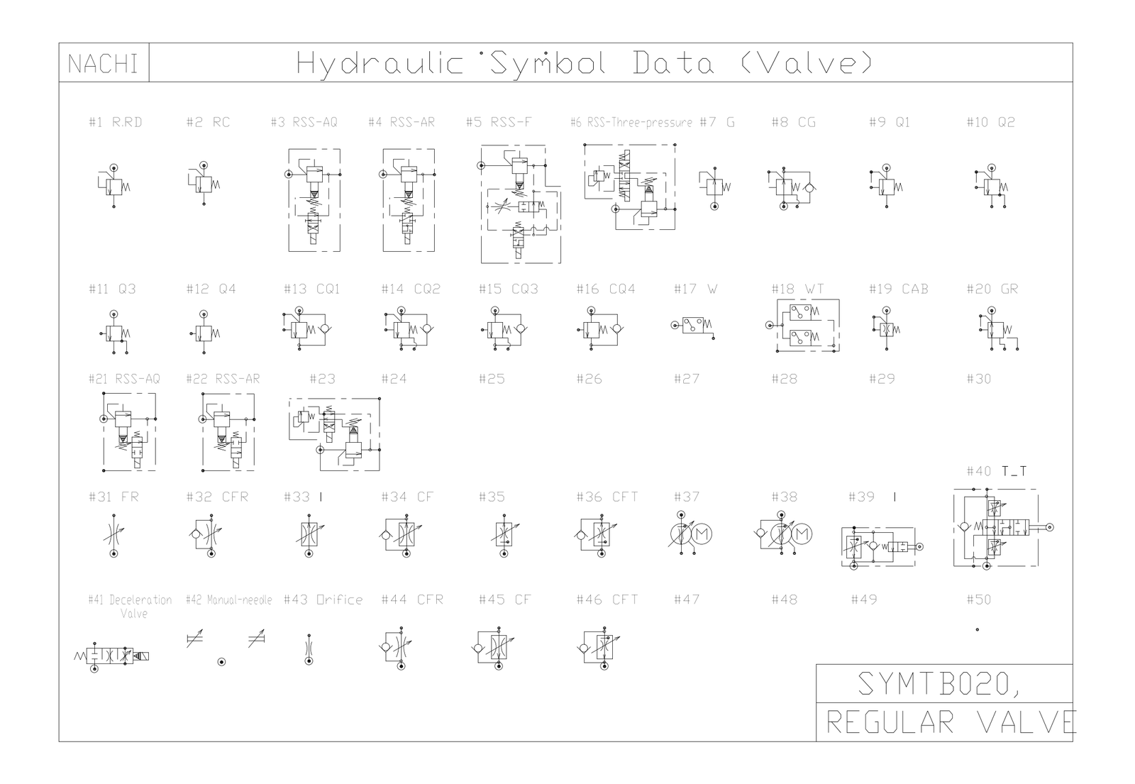 NACHI Hydraulic Symbols — Regular Valves – free CAD block preview