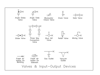 Plumbing Valves and Outlet Symbols CAD block preview