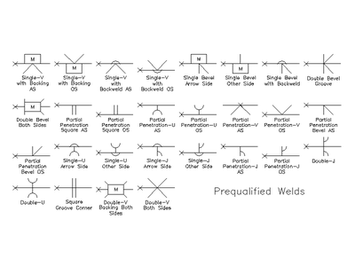 Prequalified Weld Symbols CAD block preview