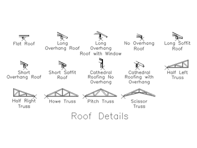 Roof Overhang and Truss Types CAD block preview