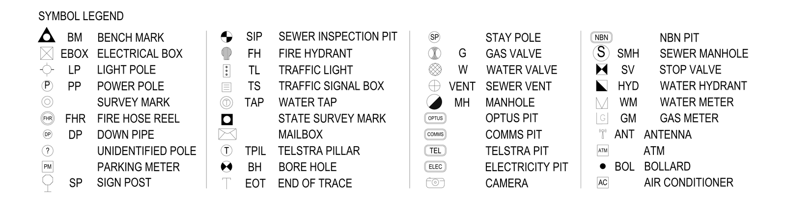 Service Locating Symbol Legend – free CAD block preview