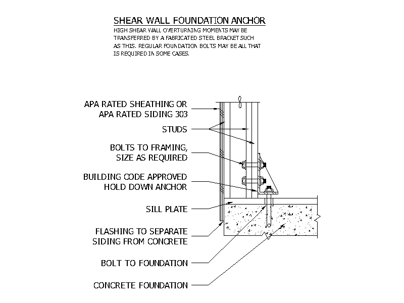 Shear Wall Foundation Anchor Detail – free CAD block preview