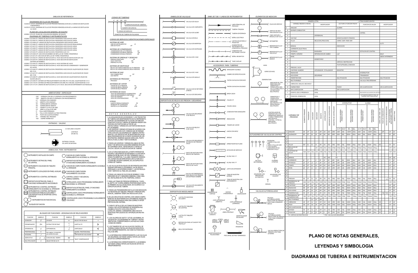 Simbologia de Diagramas de Tuberia e Instrumentacion (P&ID) – free CAD block preview