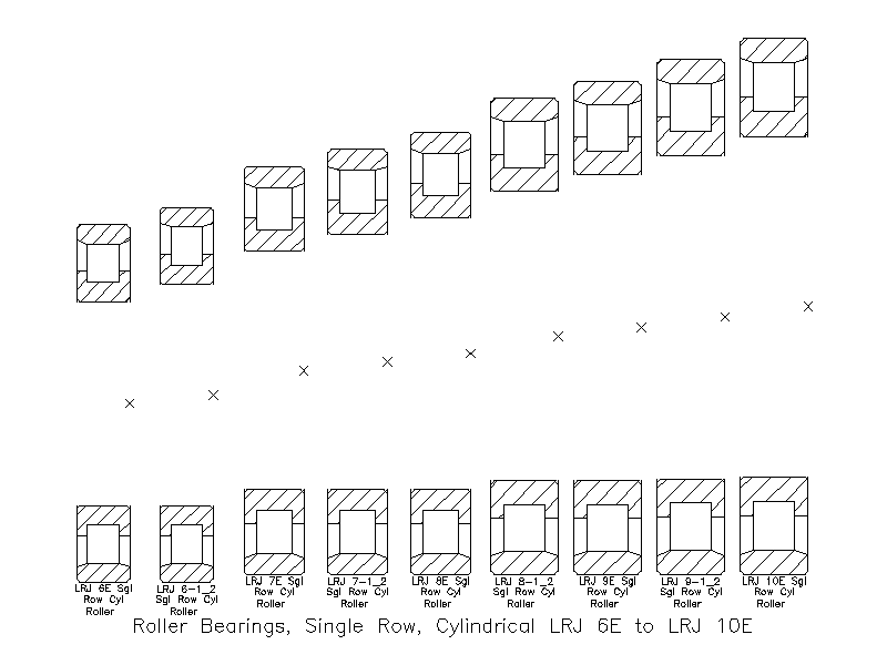 Single Row Cylindrical Roller Bearings LRJ 6E to LRJ 10E – free CAD block preview