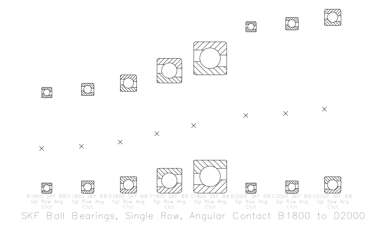 SKF Single Row Angular Contact Ball Bearings B1800 to D2000 – free CAD block preview