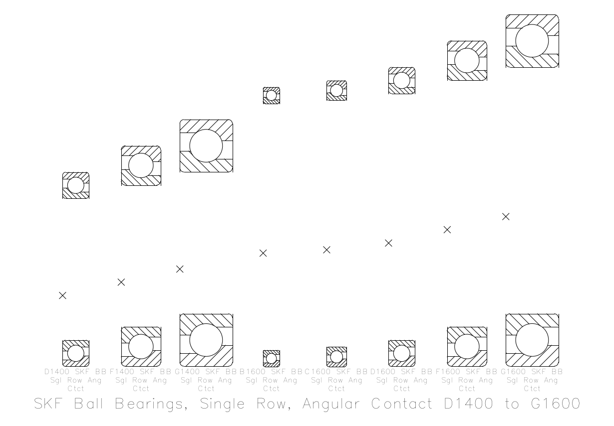 SKF Single Row Angular Contact Ball Bearings D1400 to G1600 – free CAD block preview