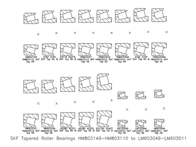 SKF Tapered Roller Bearings HM803149-HM803110 to LM603049-LM603011 CAD block preview