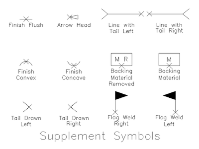 Supplementary Weld Symbols CAD block preview