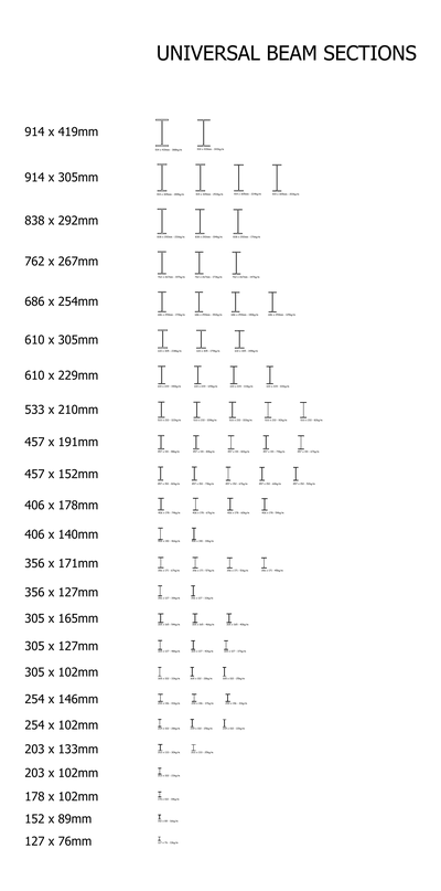 Universal Beam Sections (UB) 2D AutoCAD Blocks Library CAD block preview