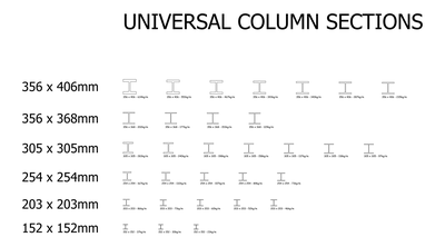 Universal Column Sections (UC) 2D AutoCAD Blocks Library CAD block preview