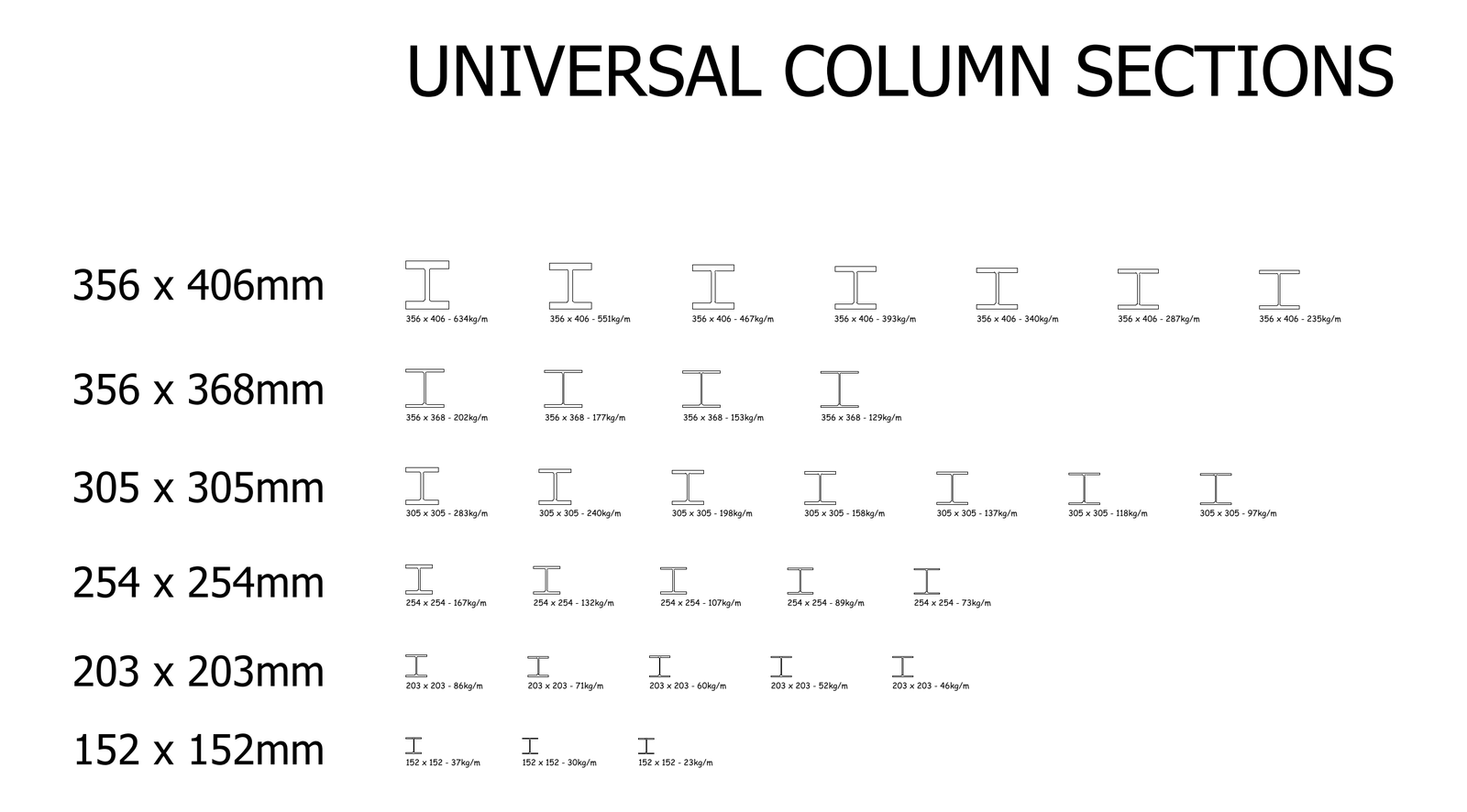 Universal Column Sections (UC) 2D AutoCAD Blocks Library – free CAD block preview
