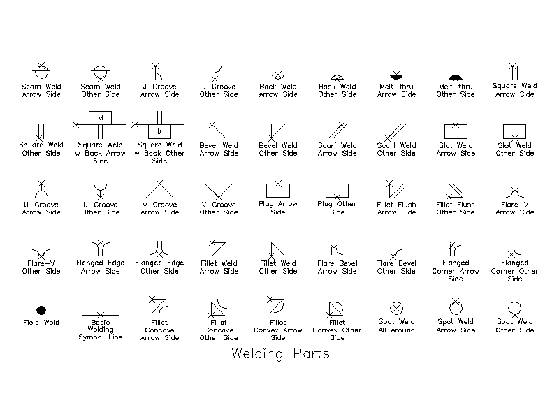 Welding Symbols Library (Arrow and Other Side) – free CAD block preview