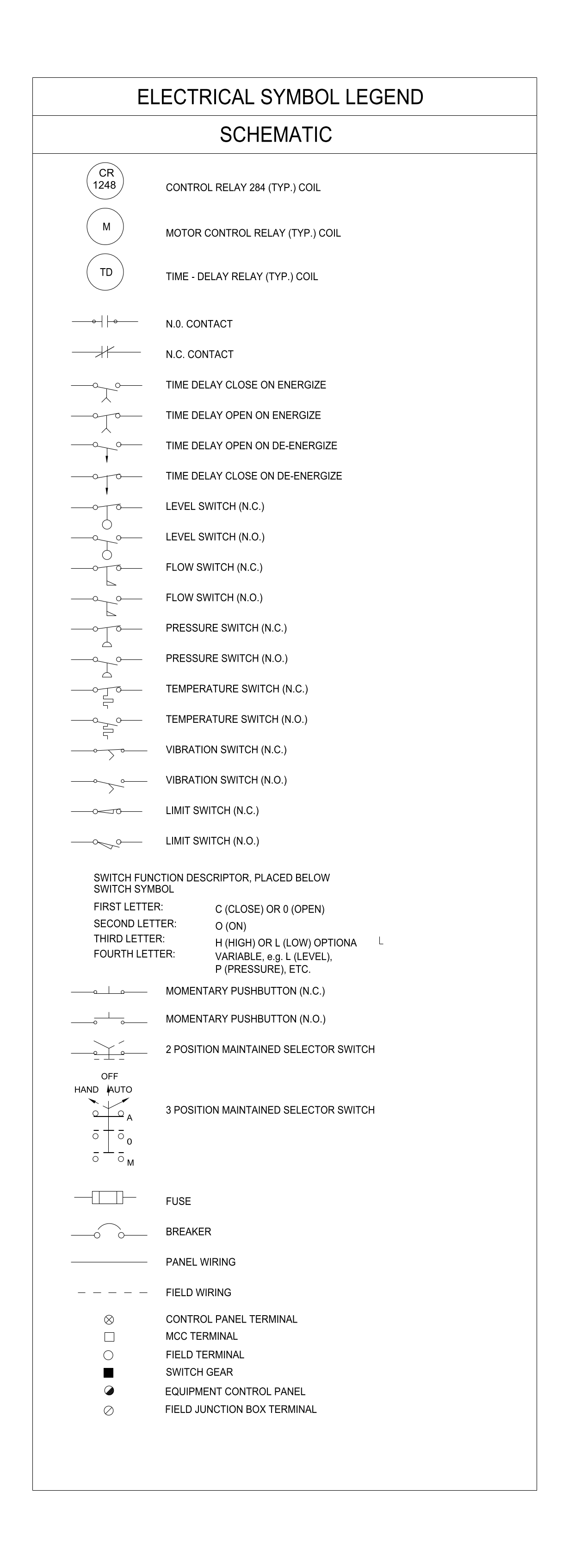 Electrical Symbol Legend - Schematic – free CAD block preview