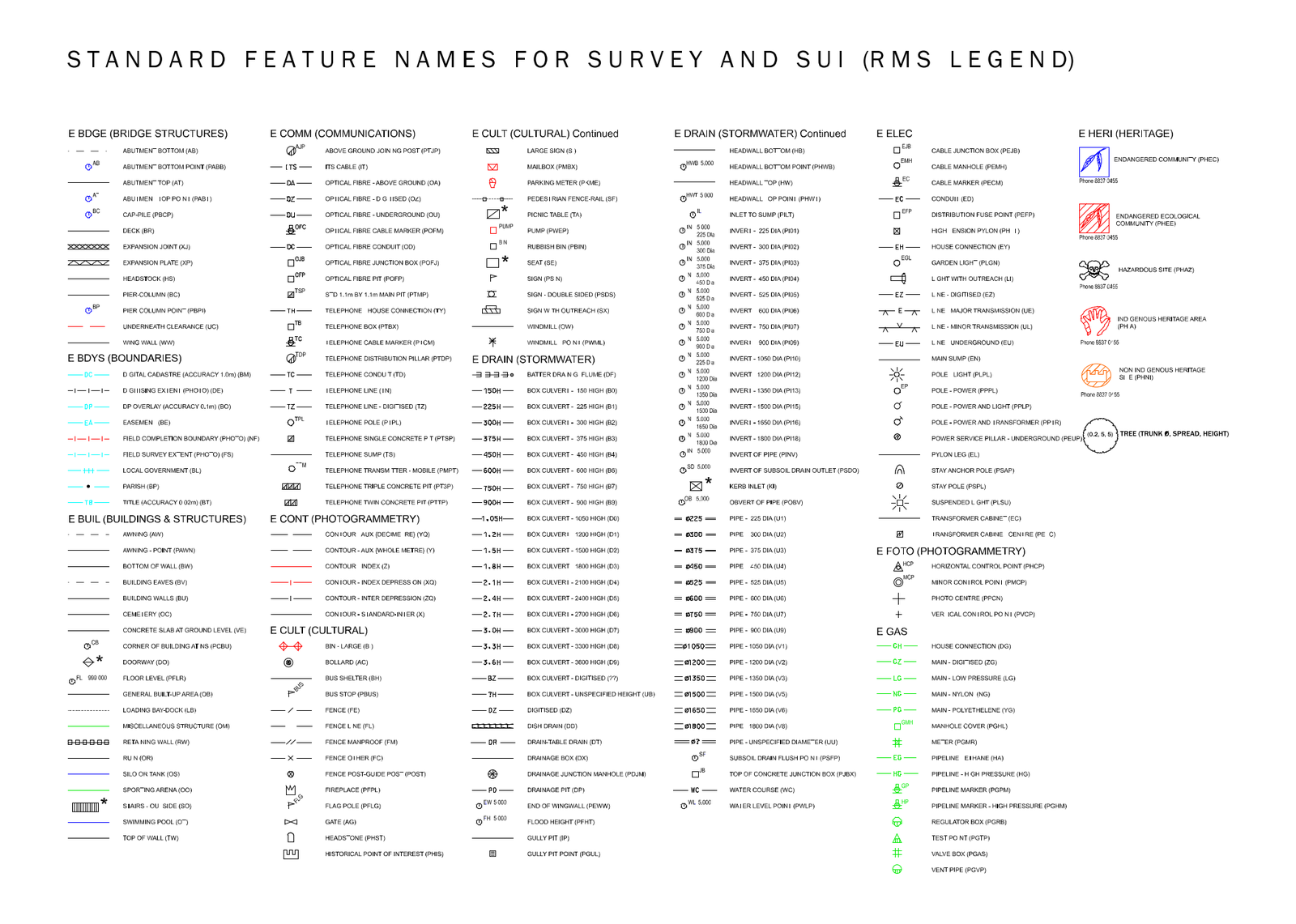 Standard Feature Names and RMS Survey Legend - Sheet 1 – free CAD block preview