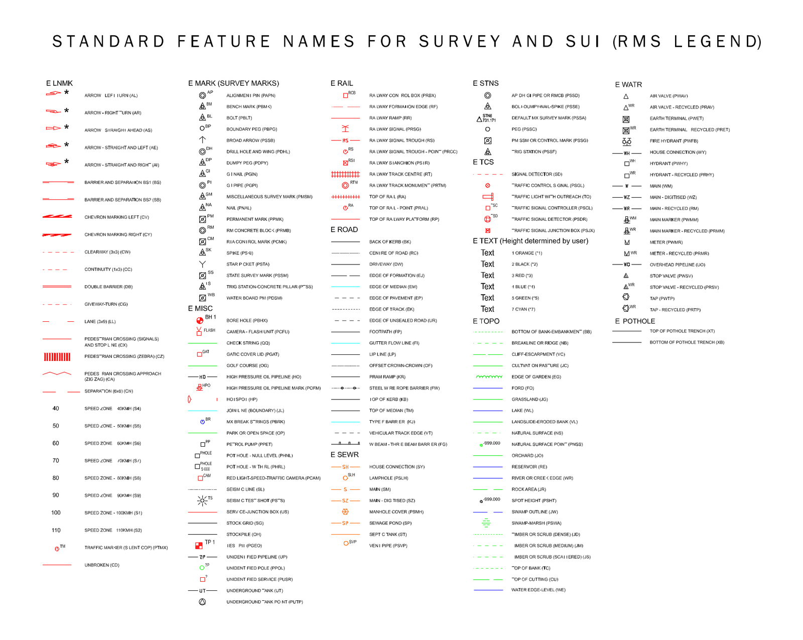 Standard Feature Names and RMS Survey Legend - Sheet 2 – free CAD block preview