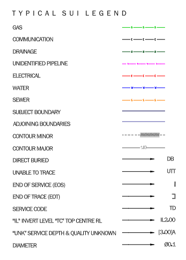 Typical SUI (Subsurface Utility Information) Legend CAD block preview