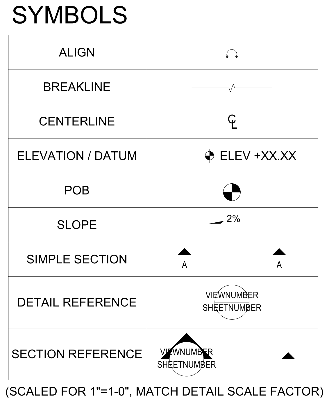 Architectural Drafting Symbols Legend – free CAD block preview