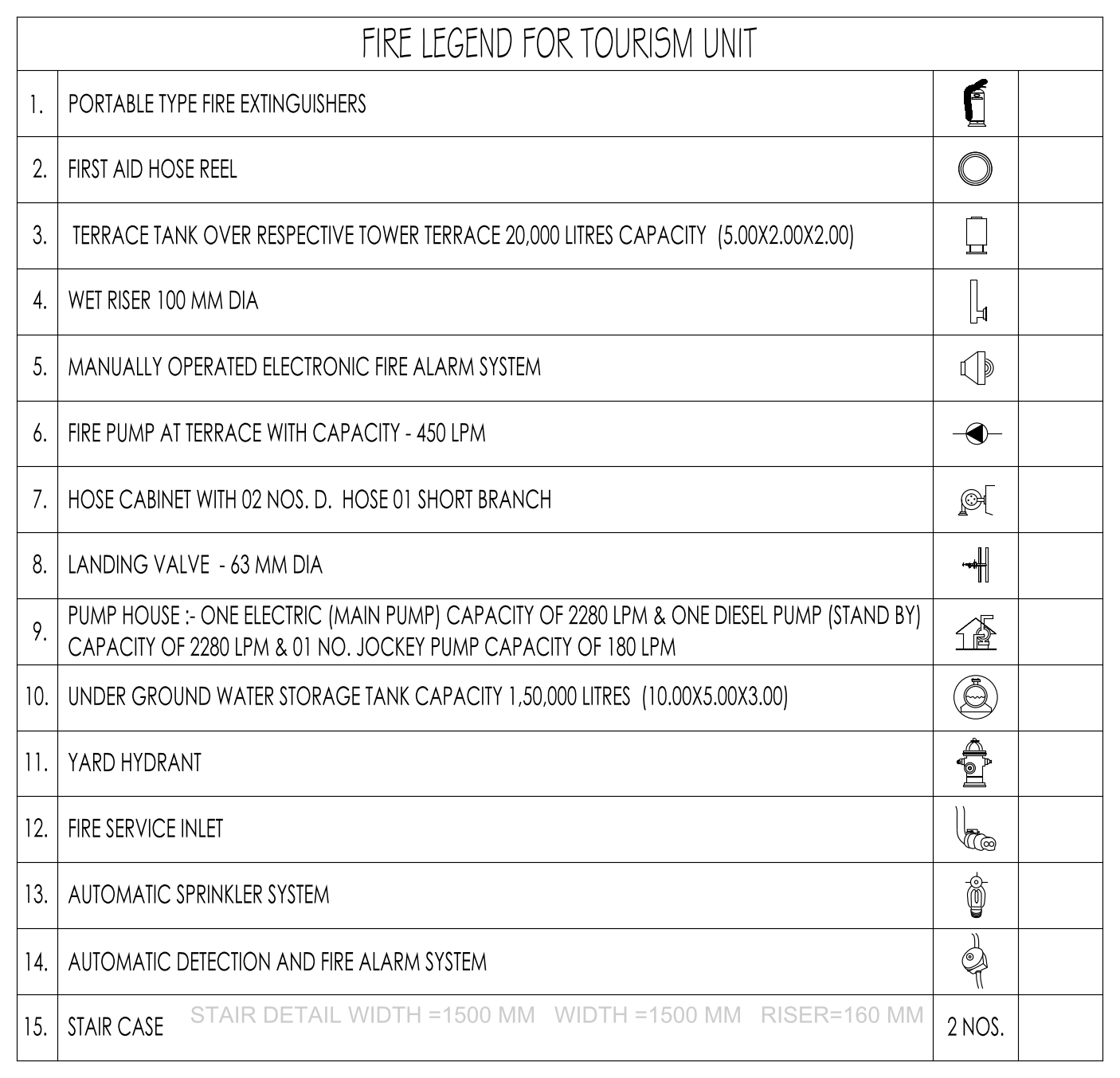 Fire Legend for Tourism Unit – free CAD block preview