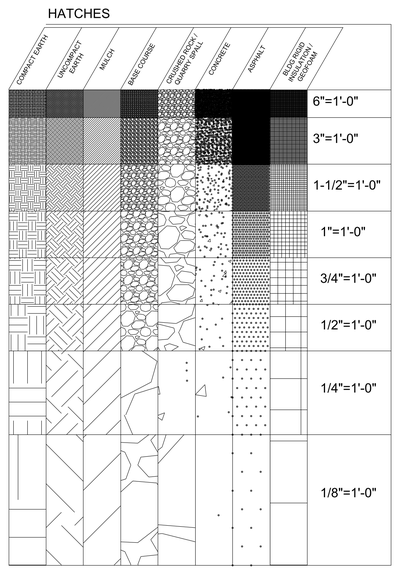Site Material Hatches by Drawing Scale CAD block preview