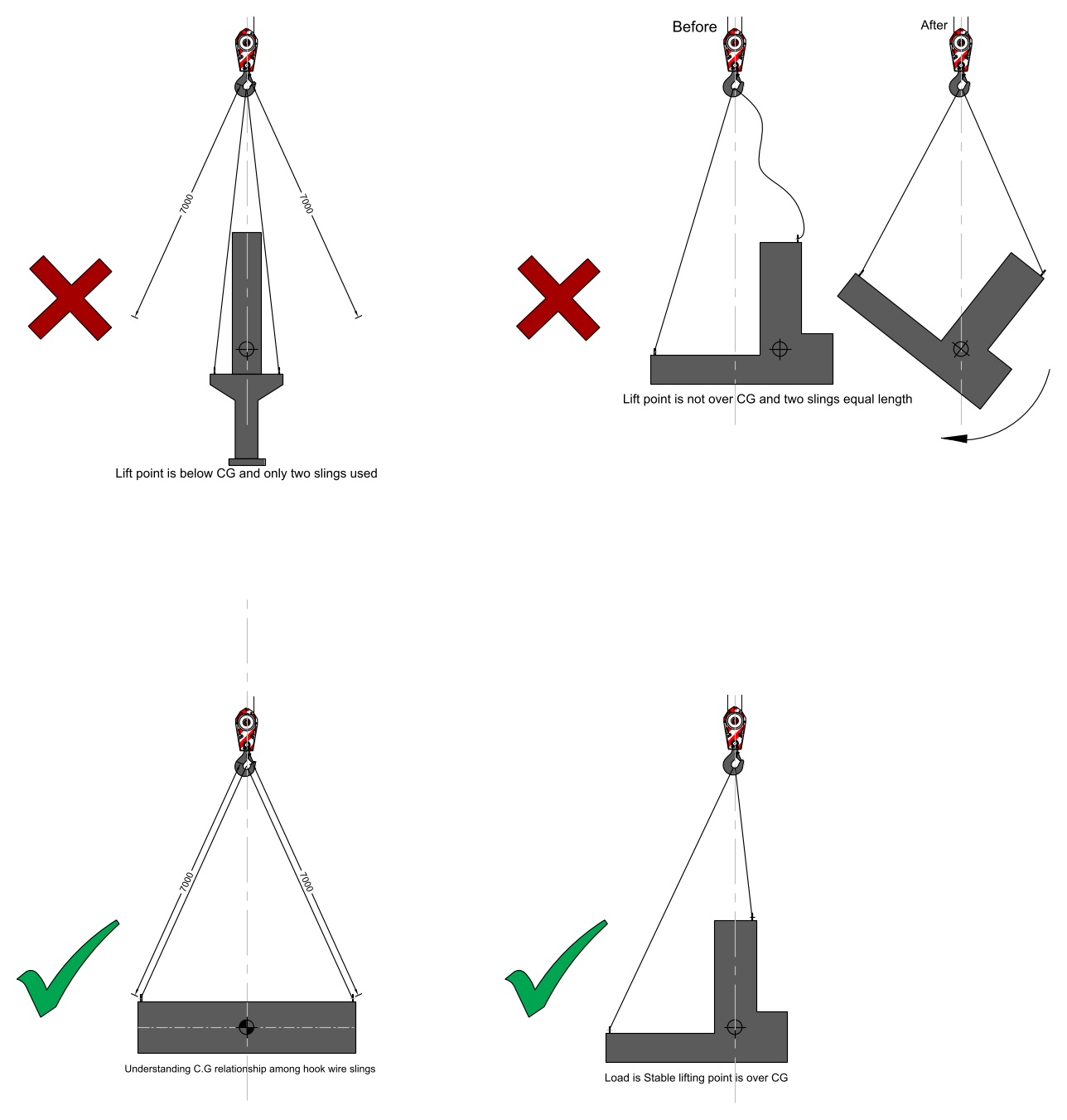 Stable and Unstable Load Lifting Diagrams – free CAD block preview