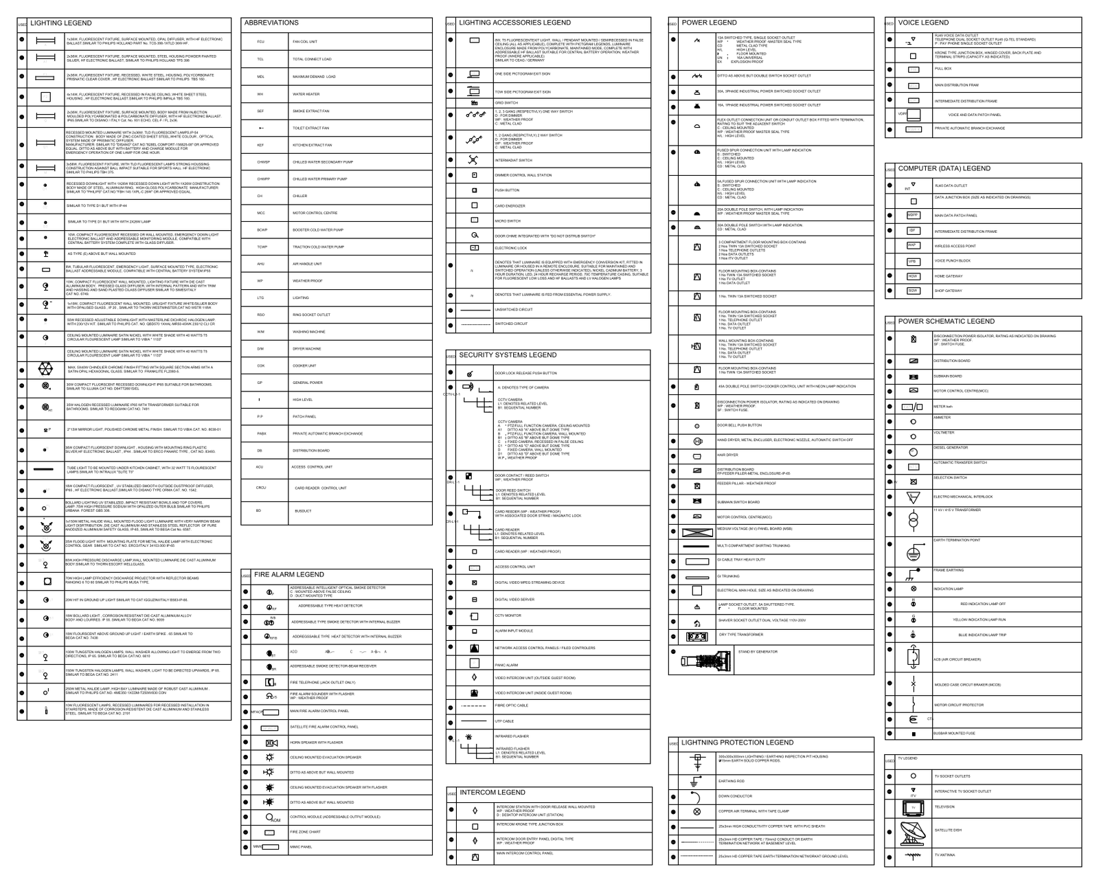 Electrical Services Symbols Legend Sheet – free CAD block preview