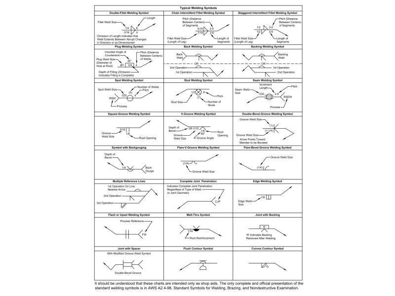 Weld Symbols Chart - American Welding Society