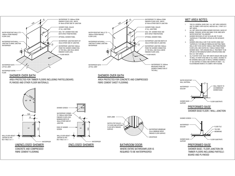 Domestic Waterproofing Details