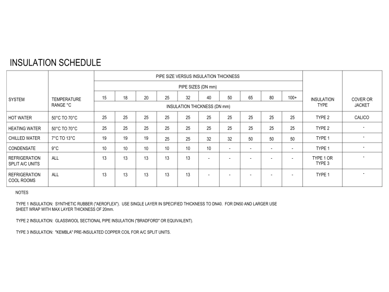 Insulation Schedule