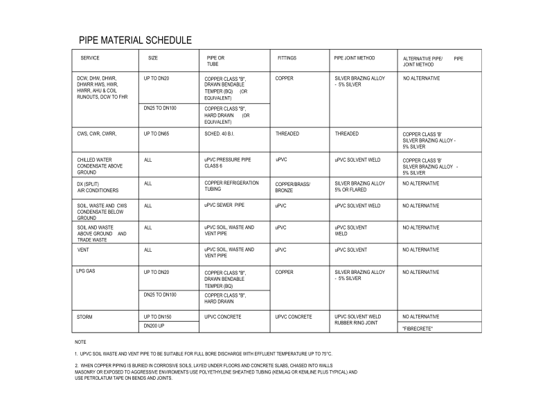 Pipe Material Schedule