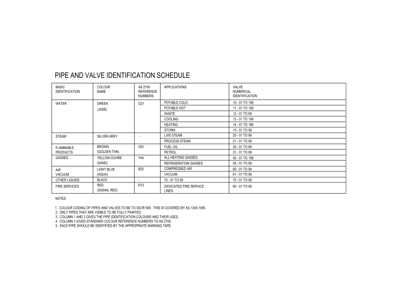 Pipe and Valve Identification Schedule
