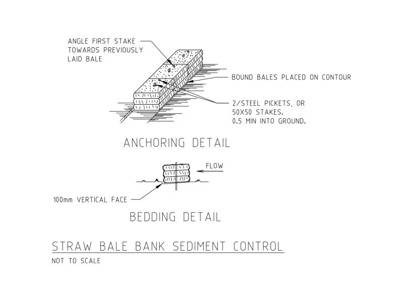 Strawbale Bank Sediment Control Detail