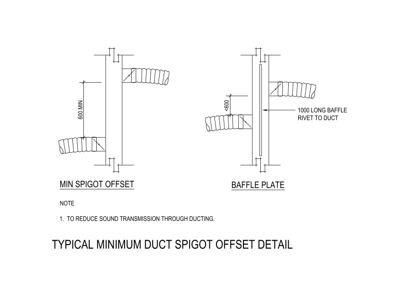 Typical Minimum Duct Spigot Offset Detail