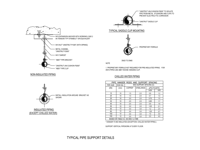 Typical Pipe Support Details